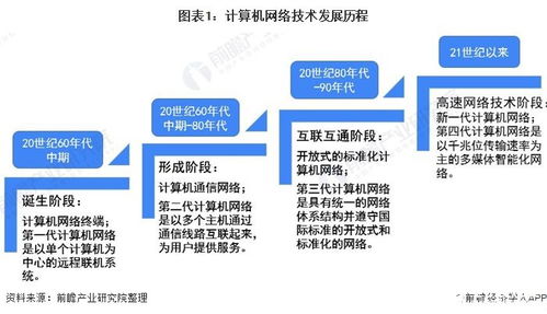 2020年計(jì)算機(jī)網(wǎng)絡(luò)設(shè)備市場(chǎng)規(guī)模展望 達(dá)87.9億美元
